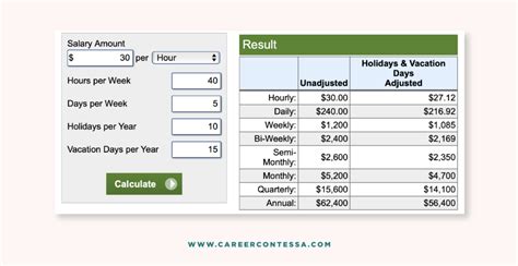 hourly to salary calculator texas